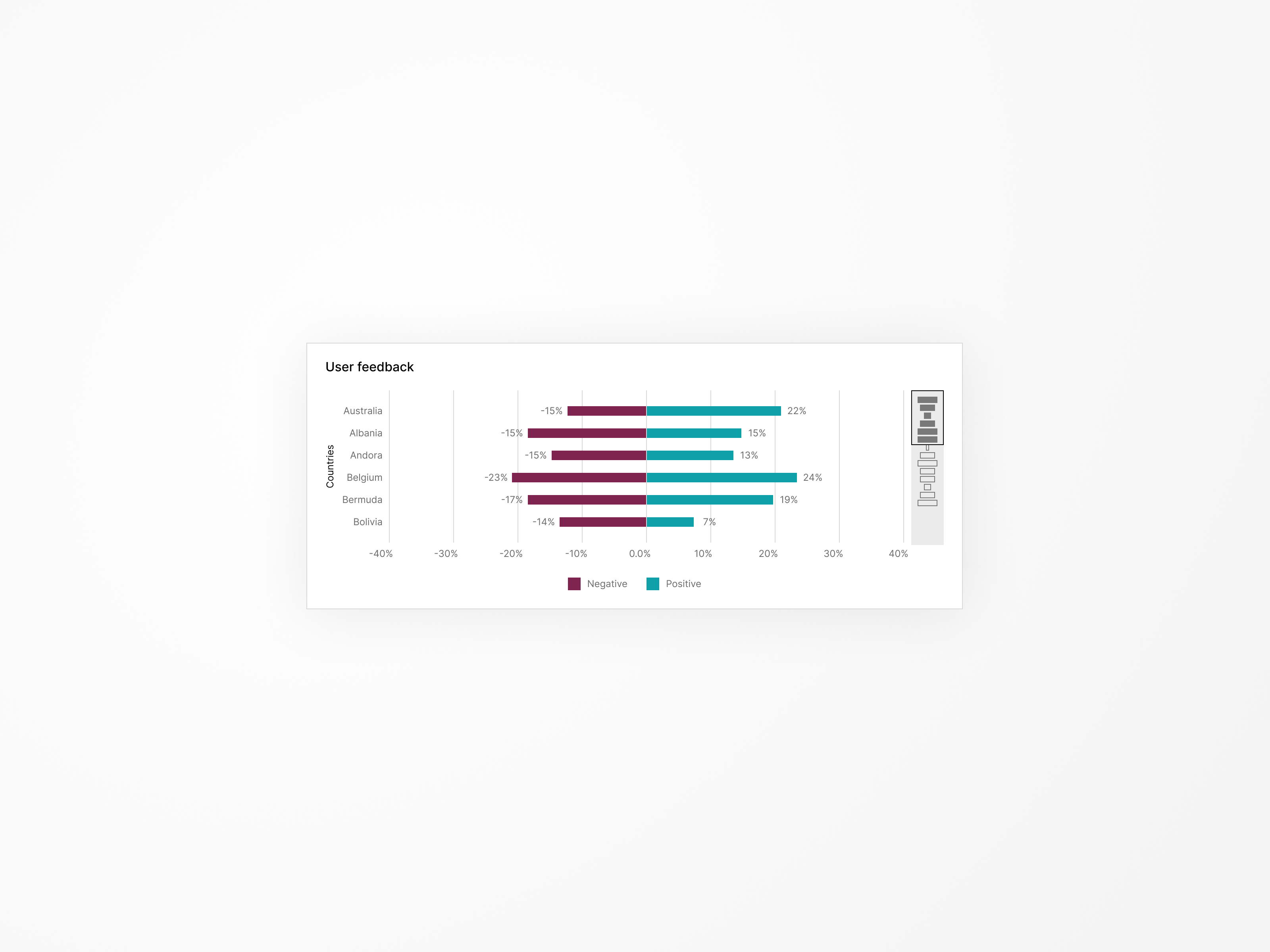 Statistical UI - chart chart charts design graphic design ui chart