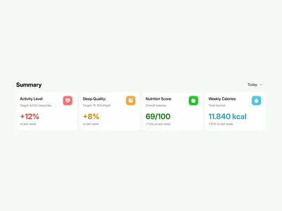 ✨ Health Dashboard - Cards app branding card dashboard design figma healthapp home page landing page summaryui ui web app