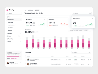 SaaS Admin Dashboard & Analytics admin panel analytics business metrics clean ui crm ui dashboard dashboard ui data visualization design system design thinking figma information architecture minimal design product design responsive design saas dashboard ui design user interface ux design web app