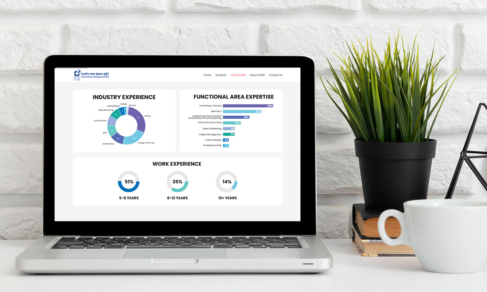 IIM Indore EPGP — Redefining Academic Digital Experience creativeagency designbytentackles digitalexperience highereducation informationdesign uiuxdesign uxstrategy webdesign