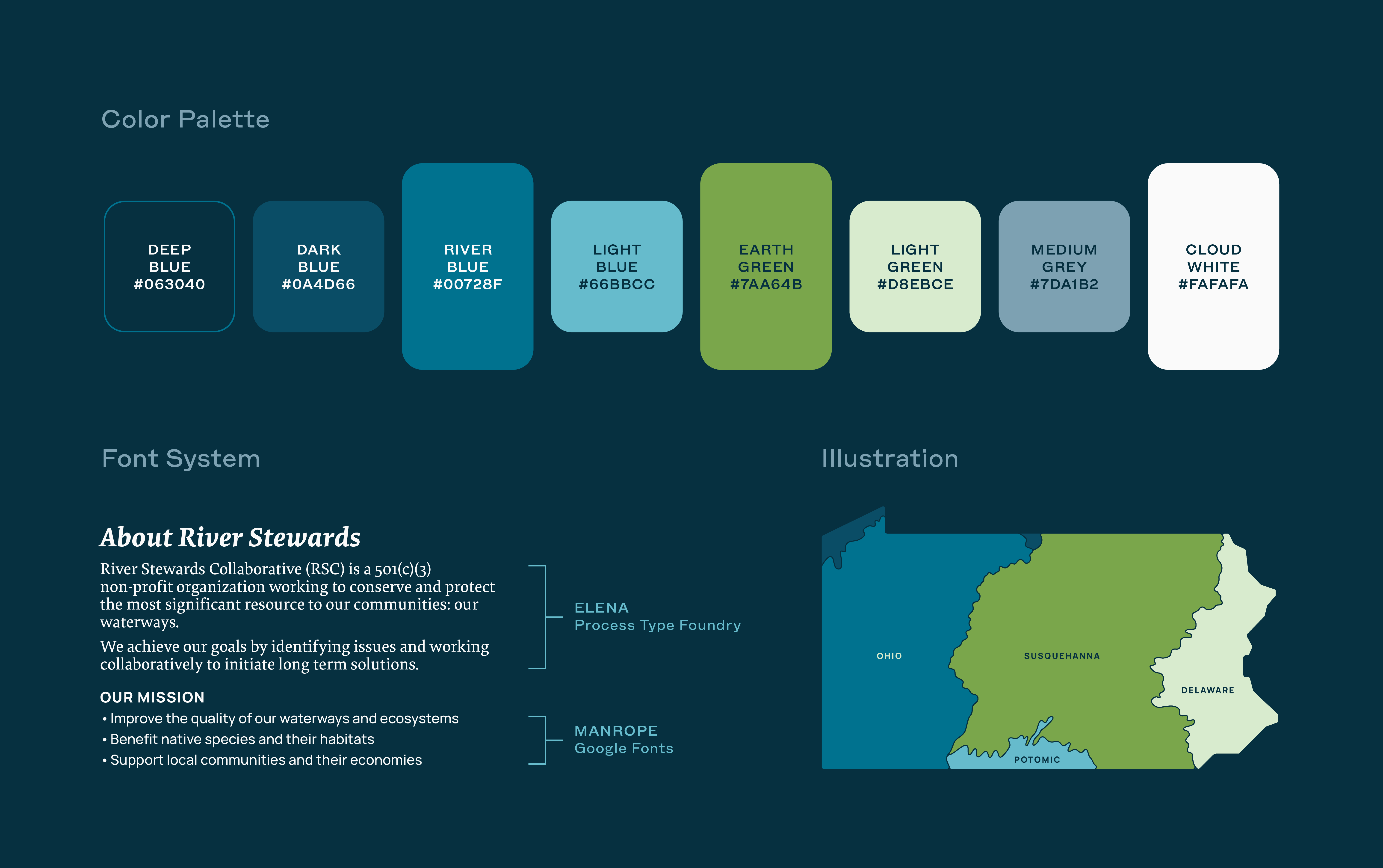 Example of Brand Identity