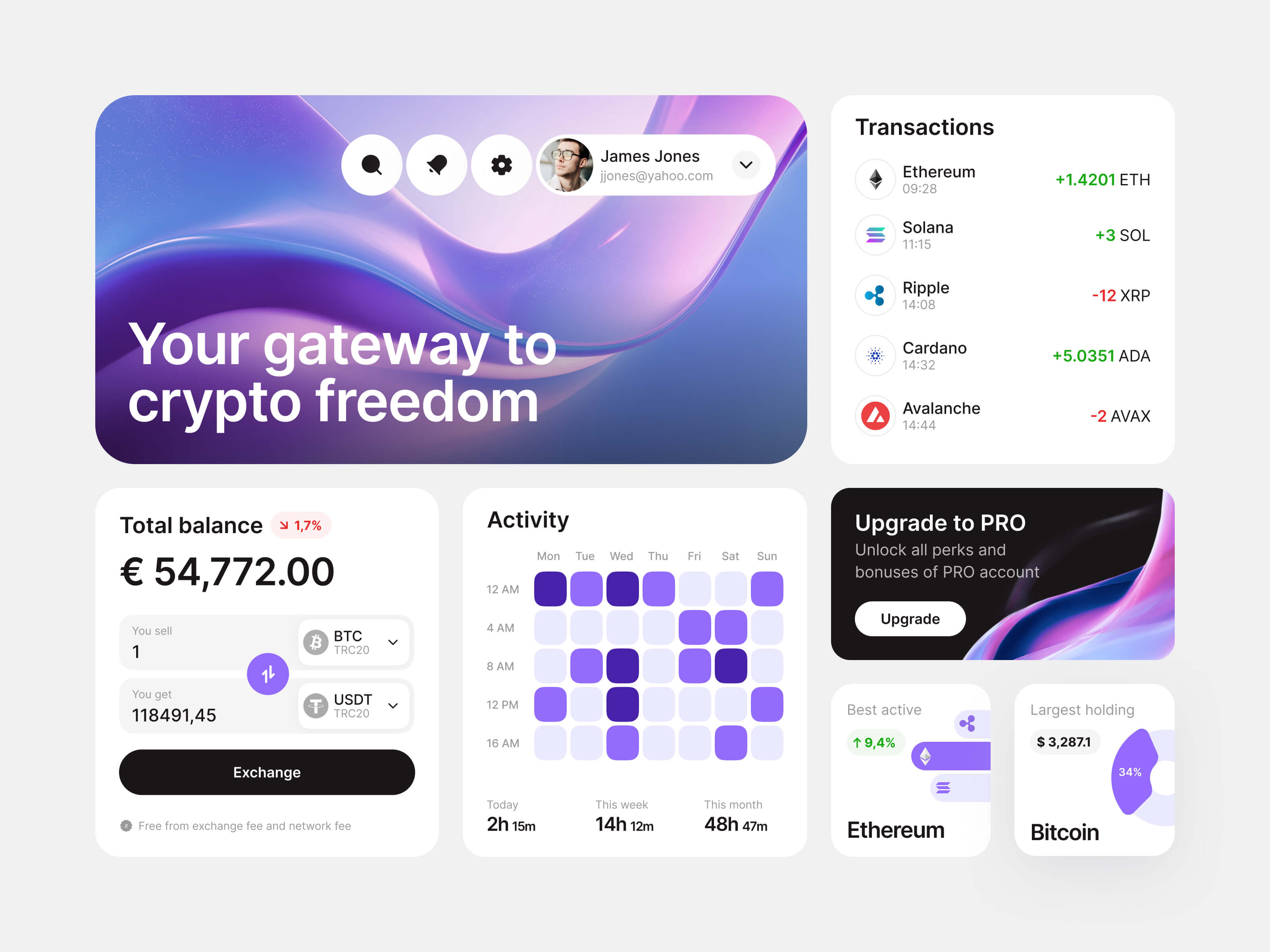 Example of Dashboard Design