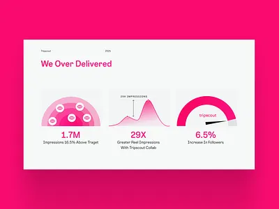 Request for Proposal Design animation branding business presentation proposal business proposal figma graphic design marketing proposal partnership proposal deck pitch deck pitchdeck powerpoint presentation presentation design proposal proposal design template slides