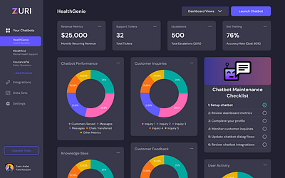 Zuri AI — Conversational Platform for African Businesses techforgood