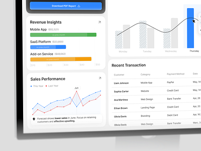 Nexus - Revenue Page analytic analytics dashboard b2b chart clean dashboard dashboard sales effectiveness design figma minimalist modern dashboard product design revenue saas saas dashboard sales sales dashboard salesforce transaction ui