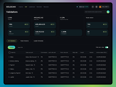 Web3 DeFi Dashboard – Track, Trade & Earn Effortlessly blockchain platform crypto analytics crypto dashboard crypto web app defi dashboard defi platform digital assets fintech design trading interface web app web design web3 ui