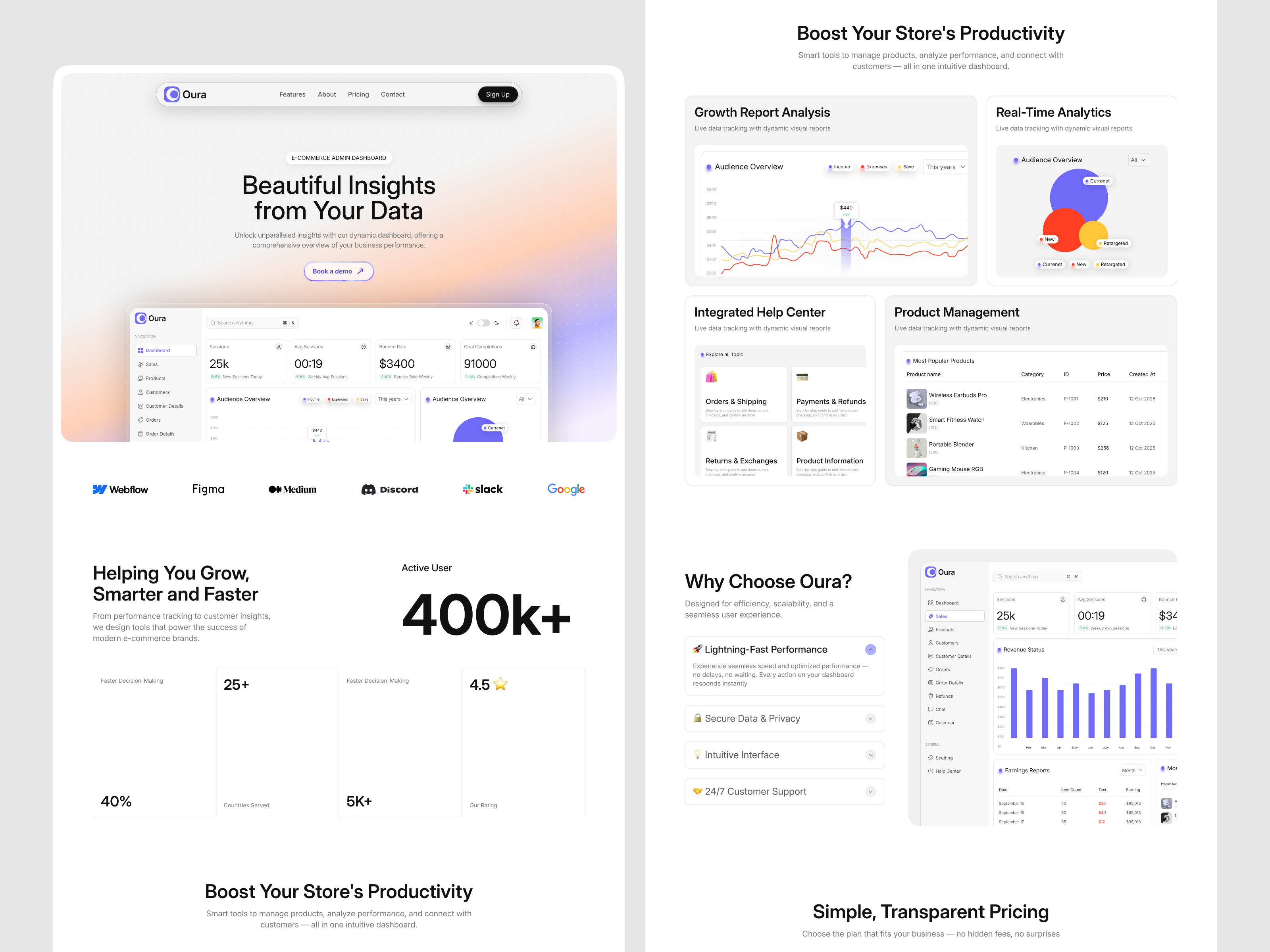 Example of Premium Website Design & Development