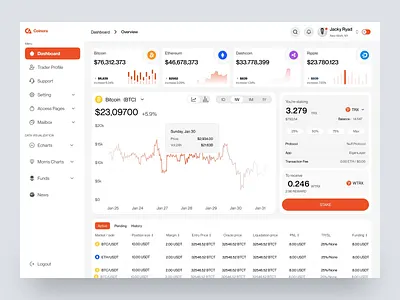 Crypto Trading Platform charts crypto trading platform funding trading trading dashboard trading platform