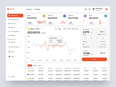 Crypto Trading Platform charts crypto trading platform funding trading trading dashboard trading platform