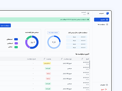 Inventory and Warehouse Management Dashboard dashboard figmma inventory management logistics product design storage system ui uiux warehouse management web design