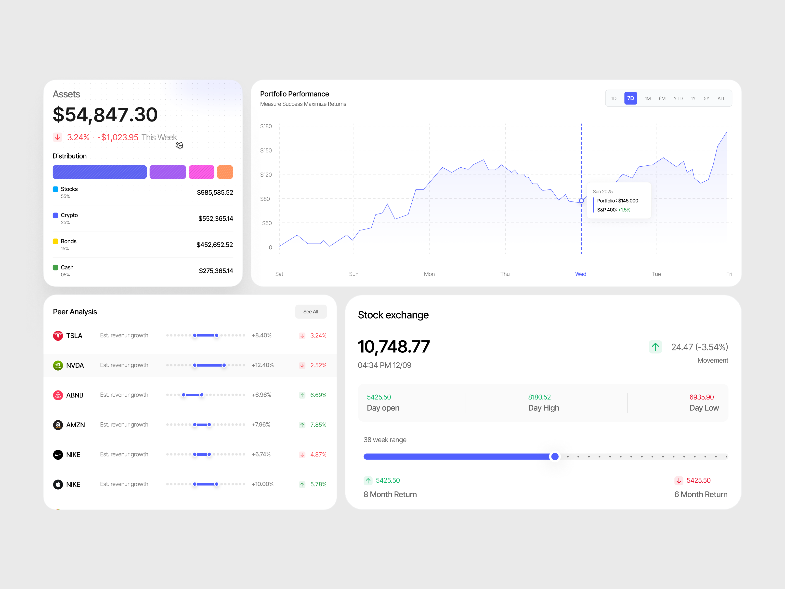 Example of Web Application/Dashboard Design