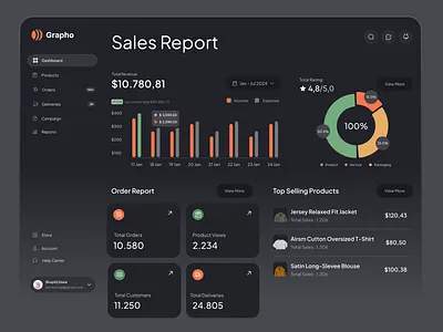 SaaS Sales Report Dashboard – UI Exploration b2b b2c chart clean customer dashboard design finance graph marketplace pie chart saas sales stats typography ui ux whitespace