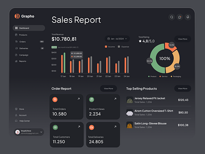 SaaS Sales Report Dashboard – UI Exploration b2b b2c chart clean customer dashboard design finance graph marketplace pie chart saas sales stats typography ui ux whitespace