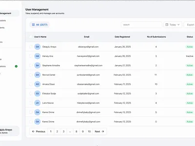 User Management – Admin Dashboard design product design ui