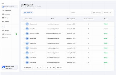 User Management – Admin Dashboard design product design ui