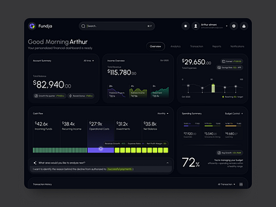 Fundja — A Finance Dashboard appinterface creativedashboard designdaily designforbusiness designinspiration designportfolio digitaldashboard dribbbleshots figmadesign fintechstartup interfacedesign madeinfigma modernui premiumdesign productdesign saasdesign uidaily webappdesign