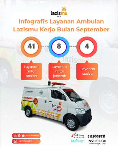 infografis ambulan canva infografis social media