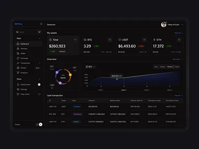 BitFlow crypto dark dashboard gradient product ui ux web app