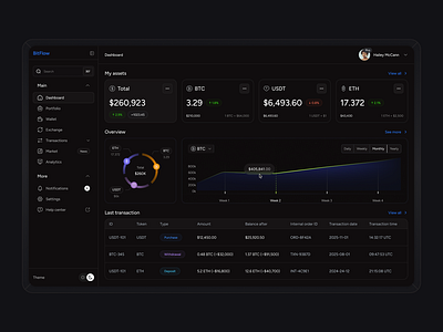 BitFlow crypto dark dashboard gradient product ui ux web app