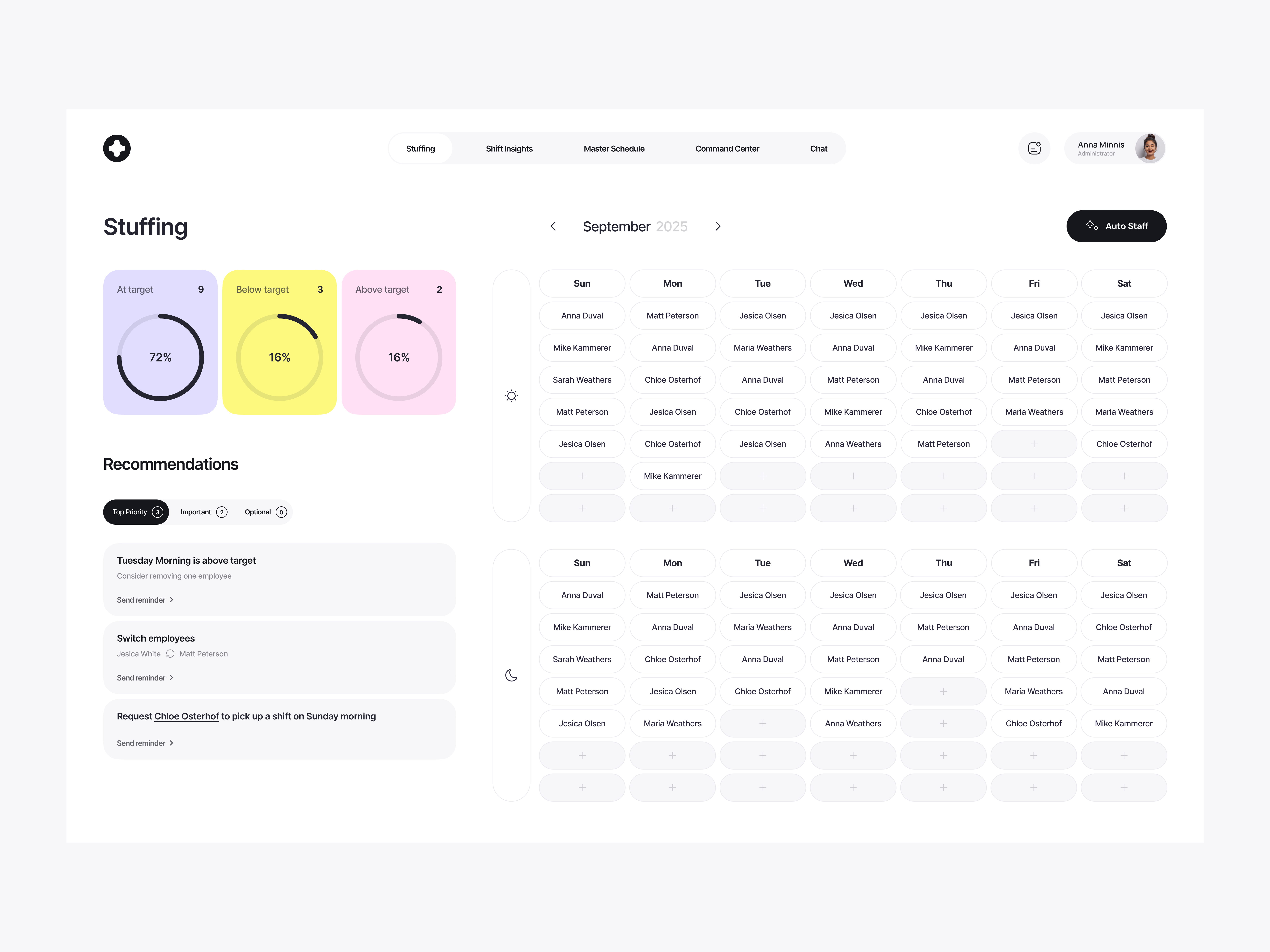 Stuffing dashboard employee health healthtech infographics medicine medtech stuff stuffing web app