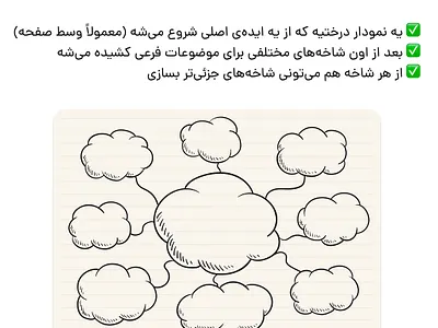 BluBank MindMap bank blubank feature figma mindmap mobile app photoshop product ui ux