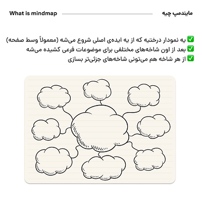 BluBank MindMap bank blubank feature figma mindmap mobile app photoshop product ui ux