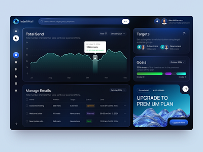 UI-UX for SaaS design interface platform product service startup ui ux web website