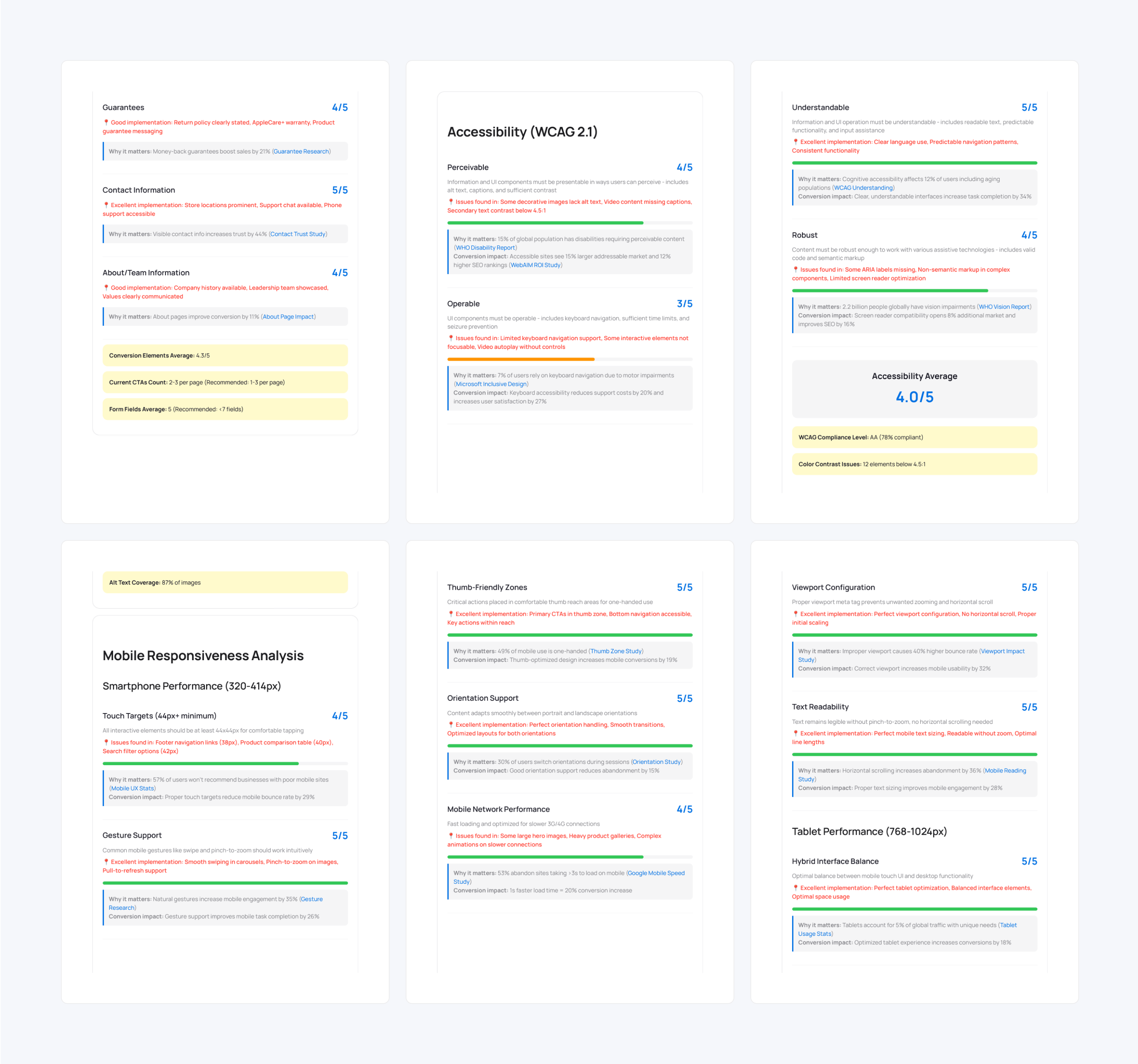 Example of Website UX Audit