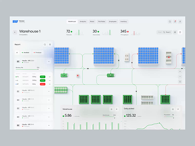 Navexa WMS - Warehouse Dashboard & UX UI Design ai app crm dashboard design saas ui uiux ux web wms