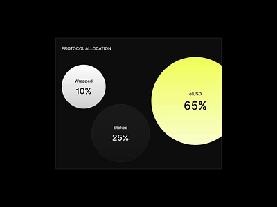 Elara Finance | Protocol Allocation app blockchain crypto defi design digital future illustration interaction ui ux visual identity web3 webapp