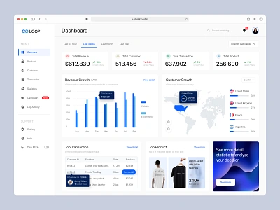 LOOP - Sales Dashboard chart clean customer growth dashboard dashboard dark mode dashboard design dashboard light mode design system dribbble popular e commerce fashion dashboard figma design loop revenue growth sales dashboard transaction ui design ui ux design user experience web design