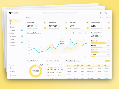 Convertex - CRM & Sales Analytics Dashboard Web App Design admin admin panel admin ui ai analytics application crm dashboard graphs minimalist modern product design saas sidebar startup ui user dashboard web app web design website