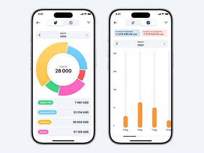 Finance App – Expense & Income Analytics Dashboard money tracker