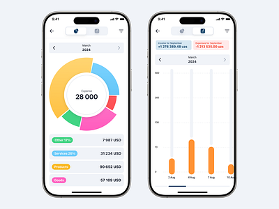Finance App – Expense & Income Analytics Dashboard money tracker