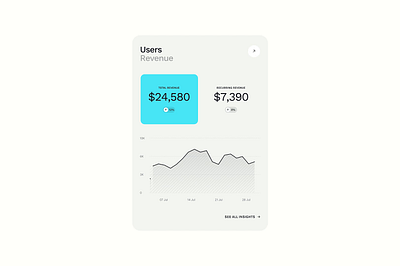 User Revenue Card ui-Swan Design Agency analyticsdesign animation dailyui designcommunity designer designerlife designinspiration dribbble financeapp fintechdesign madewithfigma motiondesign productdesign revenuedashboard uianimation uidesign uitrends uiux uxdesign webdesign