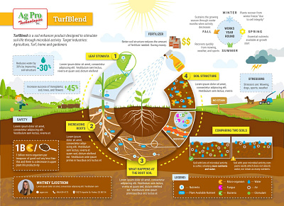 Infographics charts dataillustration datavisualization graphicdesign infographics informationdesign presentationdesign uxdesign