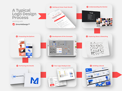 My Logo Design Process brand identity branding client work custom logo design process guide logo logo design process logo design service logo process overview project ui website workflow