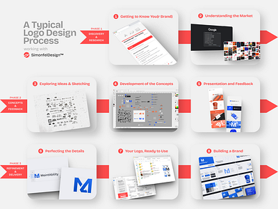 My Logo Design Process brand identity branding client work custom logo design process guide logo logo design process logo design service logo process overview project ui website workflow