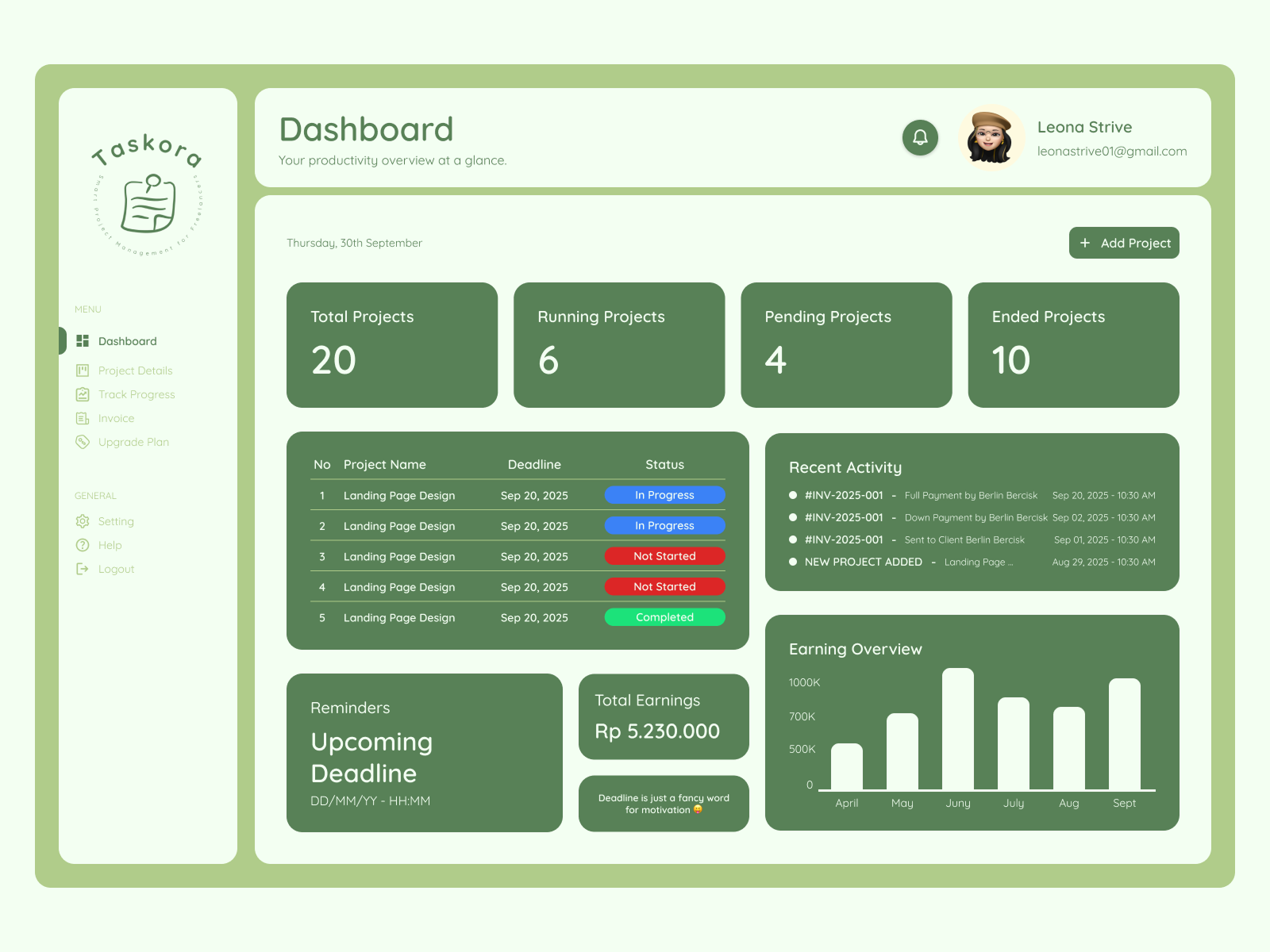 Taskora — SaaS Platform Dashboard for Freelancers dashboard figma saas saas design ui ui design web design whimsical