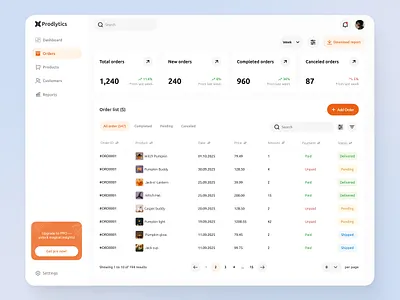 Order Management Dashboard dashboard design interface management system order management product design sales tracking ui ux