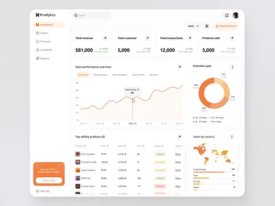 Sales Analytics Dashboard dashboard design interface performance product design sales analytics ui ux