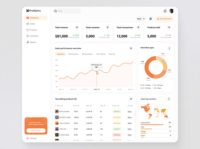 Sales Analytics Dashboard dashboard design interface performance product design sales analytics ui ux