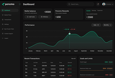Trading & Investment Dashboard Figma Design dashboard design figma ui web design