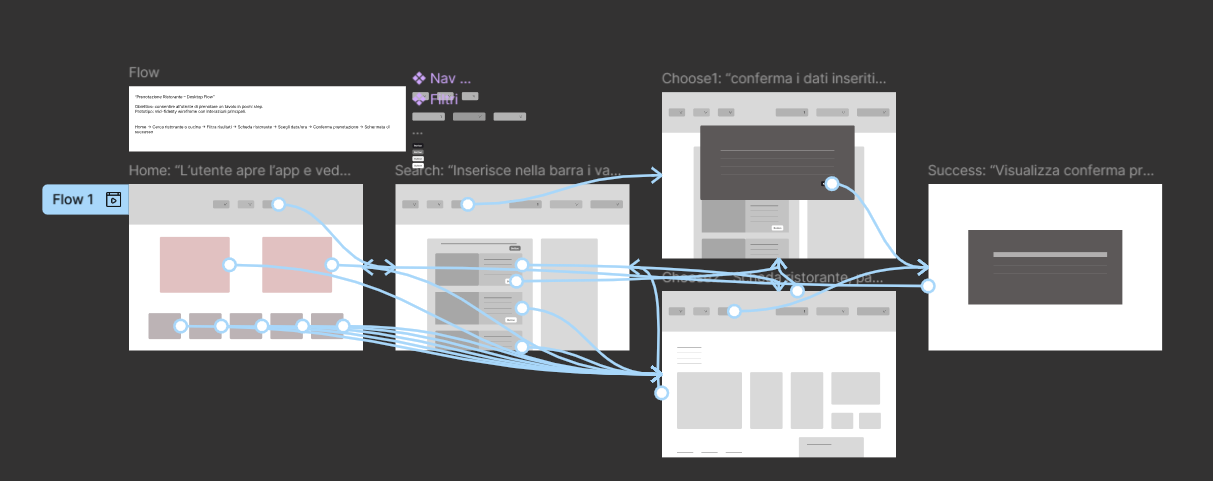 Flow App Desktop – Restaurant Reservation figma flow prototype ui ux wireframe
