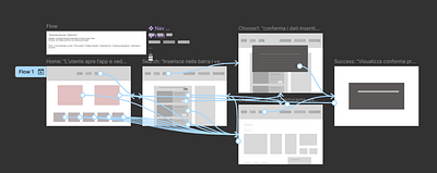 Flow App Desktop – Restaurant Reservation figma flow prototype ui ux wireframe