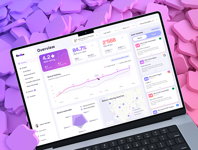 AI Review Management SAAS for Restaurants b2b product design review saas