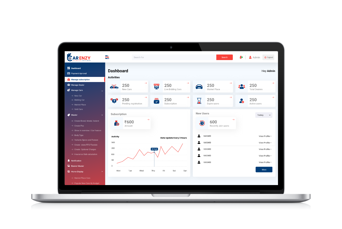 CarEnzy Admin Features (Dealer SaaS + D2D Platform) app branding design graphic design illustration logo motion graphics ui ux vector