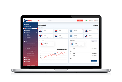 CarEnzy Admin Features (Dealer SaaS + D2D Platform) app branding design graphic design illustration logo motion graphics ui ux vector