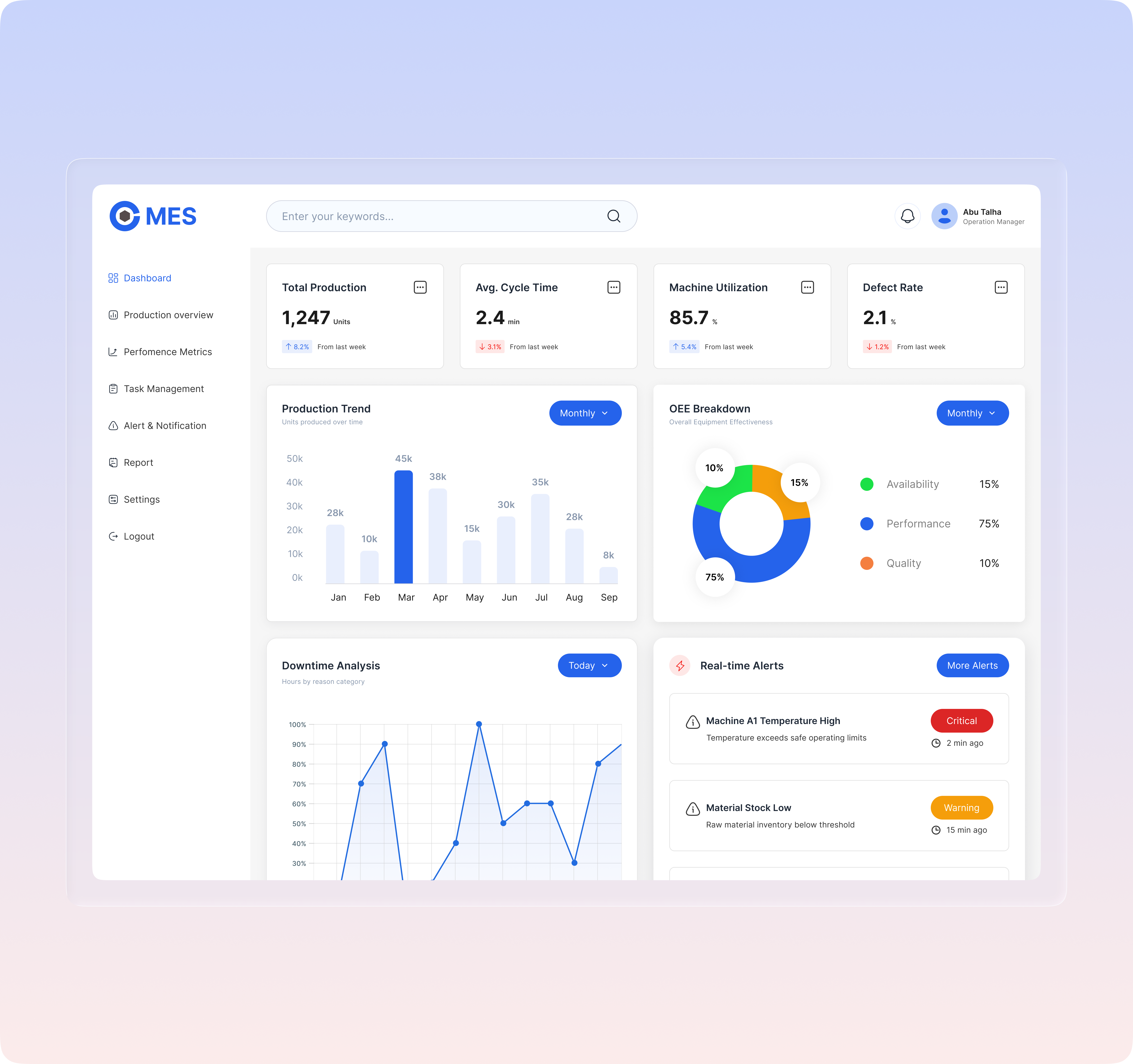 Cloud MES Dashboard-Real-Time Production Monitoring admin dashboard clean ui dashboard design figma design industrial ui manufacturing dashboard mes dashboard minimal design modern interface modern ui performance metrics product design real time data saas ui design ux design webapp