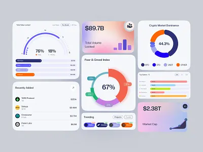 Dashboard Components cards charts component card components crypto dashboard dashboard ui trading trending charts ui cards